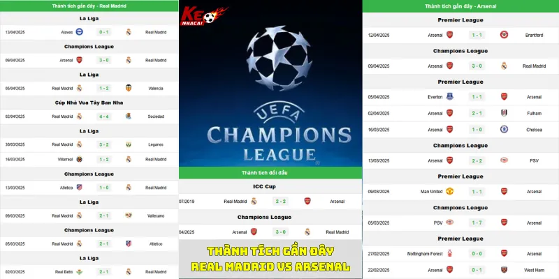 Nhận định bóng đá thành tích gần đây của Real Madrid vs Arsenal