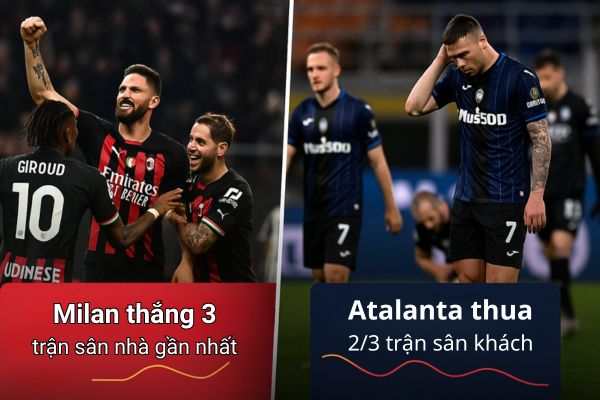 Nhận định bóng đá Phong độ gần đây của AC Milan vs Atalanta