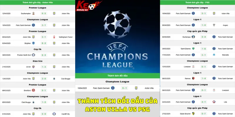 Nhận định bóng đá thành tích đối đầu của Aston Villa vs PSG