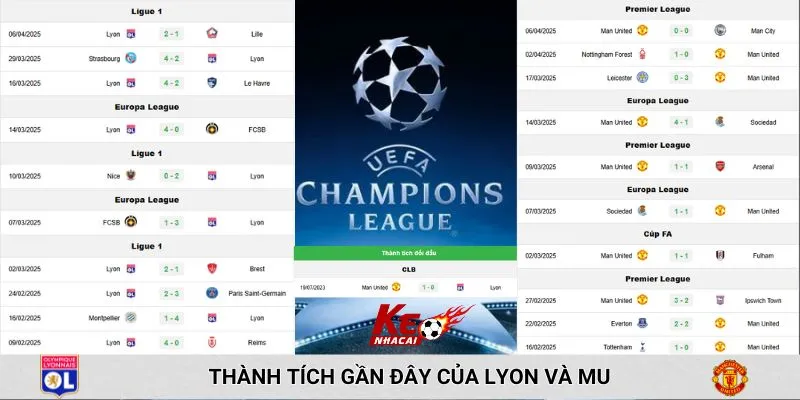 Nhận định bóng đá phong độ gần đây của 2 đội