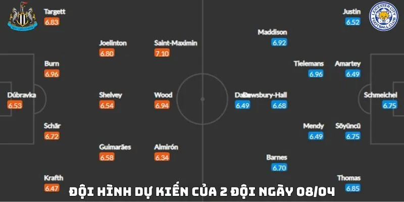 nhận định bóng đá Newcastle vs Leicester ngày 08/04 đội hình ra sân 