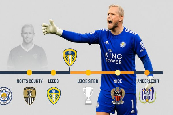 Tiểu sử Kasper Schmeichel Từ hạng dưới đến đỉnh cao Premier League