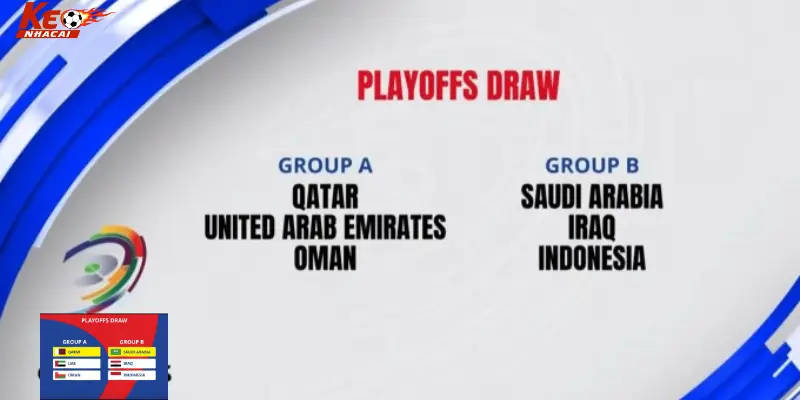 Hai bảng đấu ở vòng loại bốn khu vực châu Á World Cup 2026.